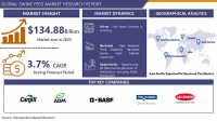 Swine Feed Market Reach USD 187.05 Bn, Growing at A Rate of 3.7%, By 2032