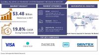 In-Vehicle Payment System Market Reach USD 26.05 Billion 2032, Growing At A Rate Of 20.10% To Forecast 2024-2032