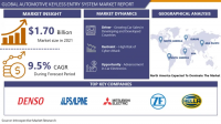 Automotive Keyless Entry System Market Reach USD 4.93 Billion in 2032 Growing at A Rate of 10.25% By 2024