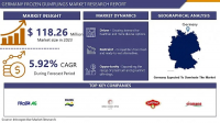 Germany Frozen Dumplings Market Reached USD 198.44 billion, Growing at A Rate of 5.92%