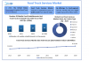 Food Truck Services Market