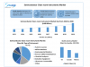  Semiconductor Clean room Instruments Market