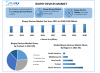 Biopsy DevicesMarket