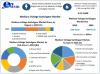 Medium Voltage Switchgear Market