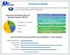 Floriculture Market