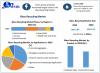 Glass Recycling Market