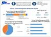 Human Capital Management (HCM) SaaS Market