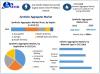 Synthetic Aggregates Market