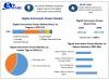  Digital Instrument Cluster market