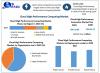 Cloud High Performance Computing Market