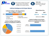 Artificial Intelligence Chipset Market