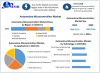 Automotive Microcontrollers Market