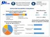 Antimicrobial Susceptibility Testing (AST) Market